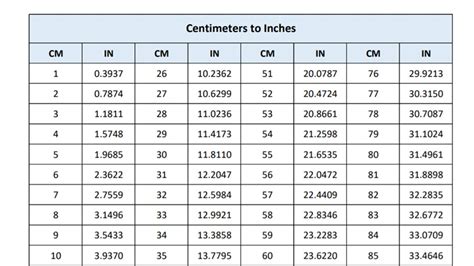 202 cm to inches|Cm to Inches Converter